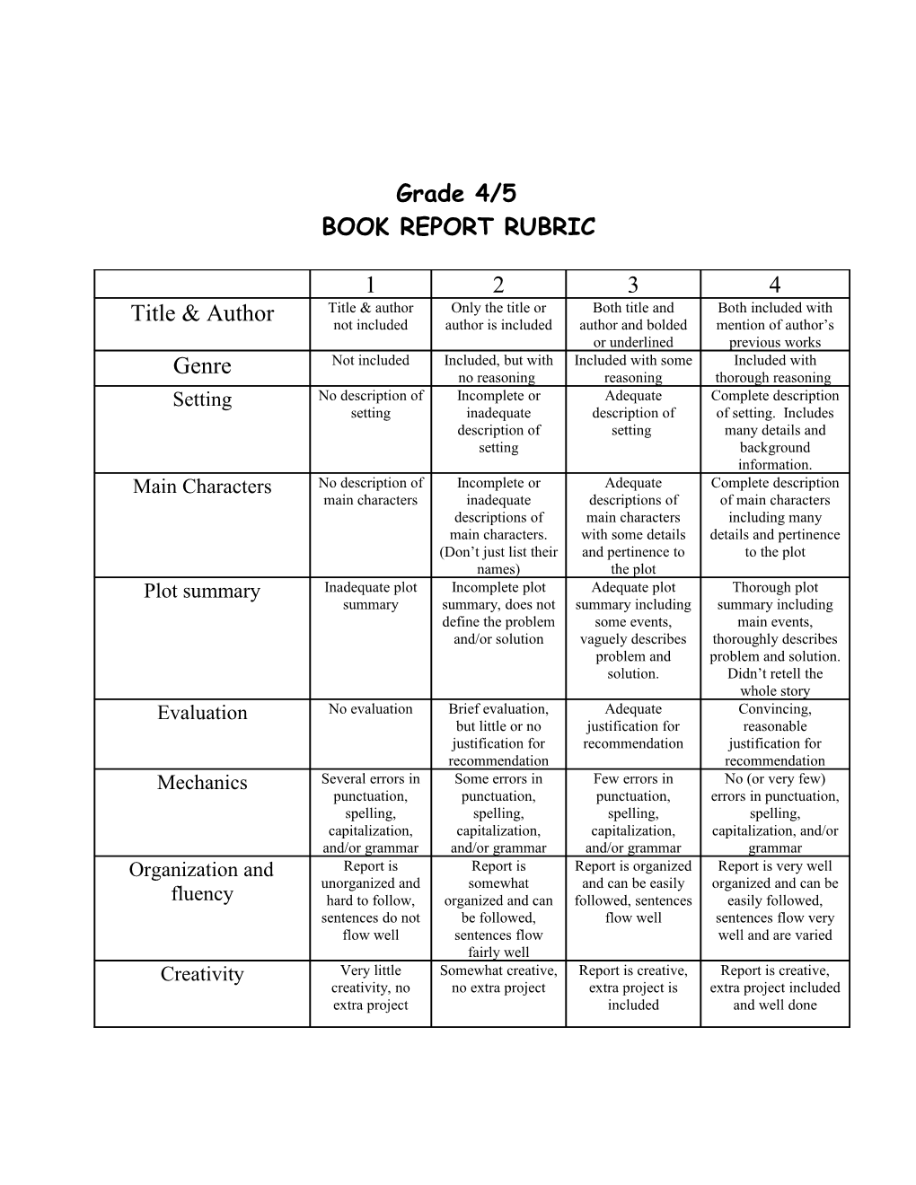 4Th and 5Th Grade Book Review Format