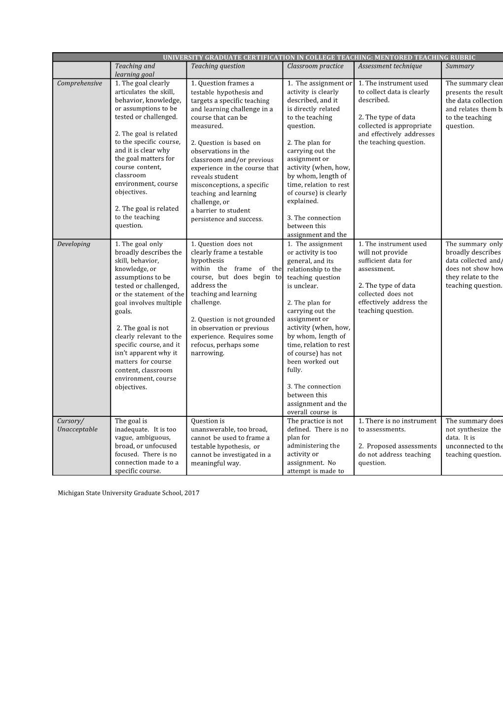 2015 Mentored Teaching Project Evaluation Template