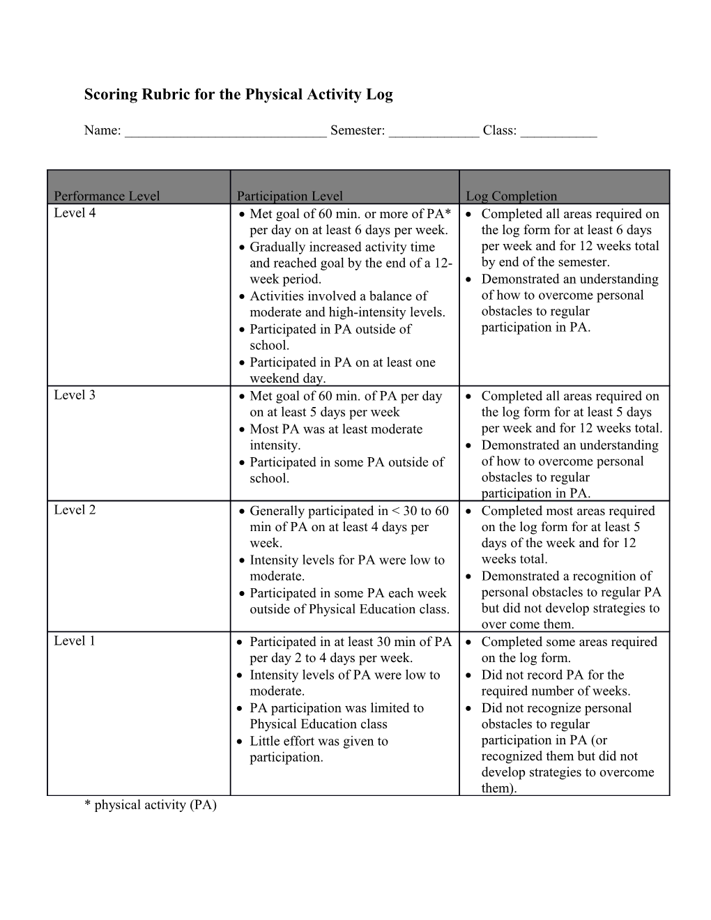 Scoring Rubric for the Physical Activity Log