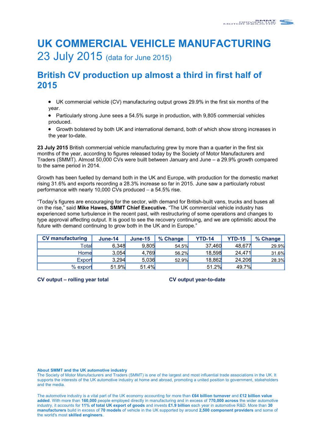 British CV Production up Almost a Third in First Half of 2015
