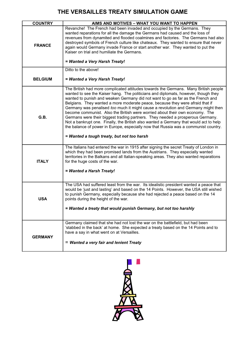 The Versailles Treaty Simulation Game