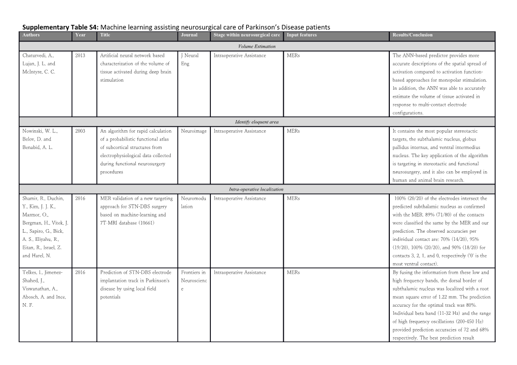 Supplementary Table S4: Machine Learning Assisting Neurosurgical Care of Parkinson S Disease