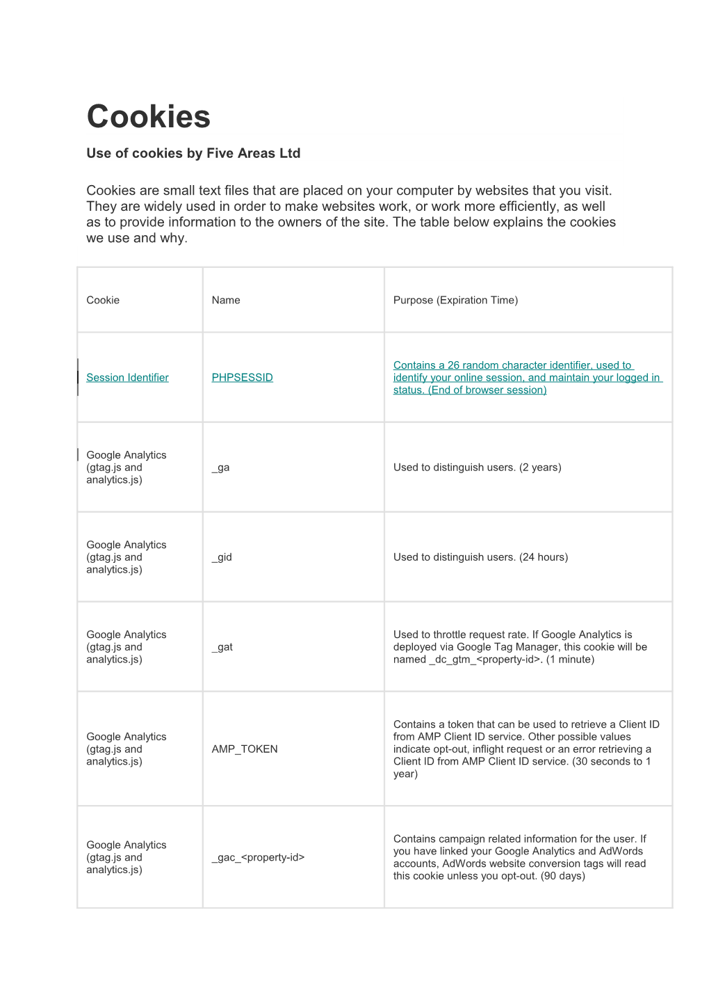 Use of Cookies by Five Areas Ltd