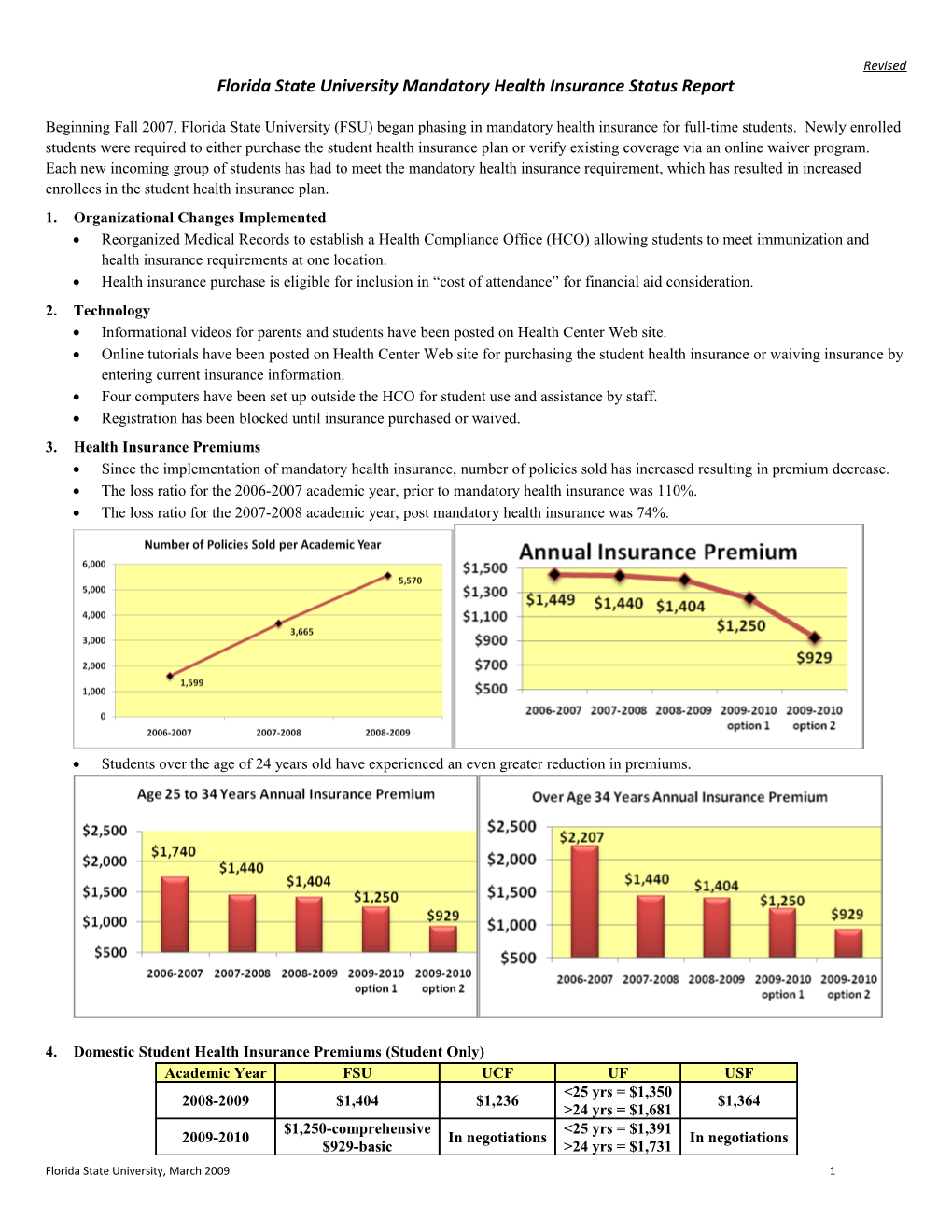 Florida State University Mandatory Health Insurance Status Report