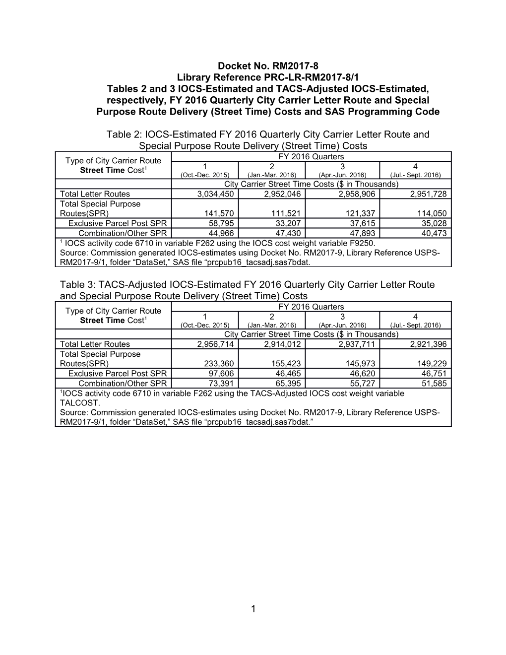 Library Reference PRC-LR-RM2017-8/1