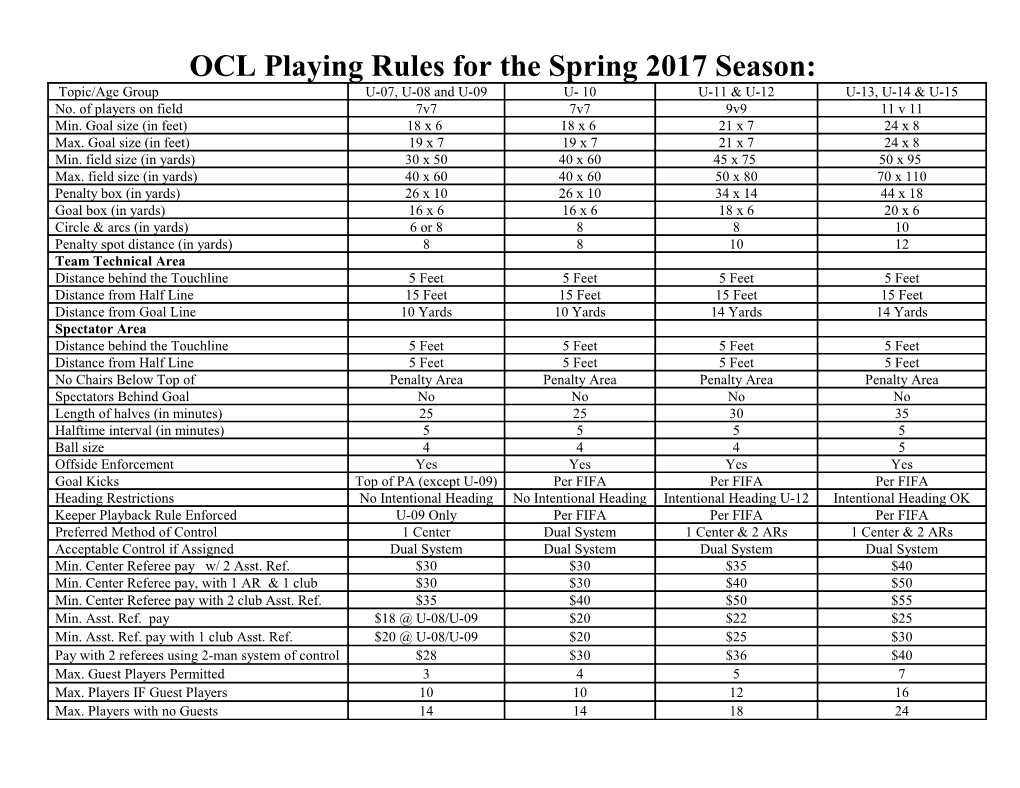 OCL Playing Rules for the Spring 2017 Season