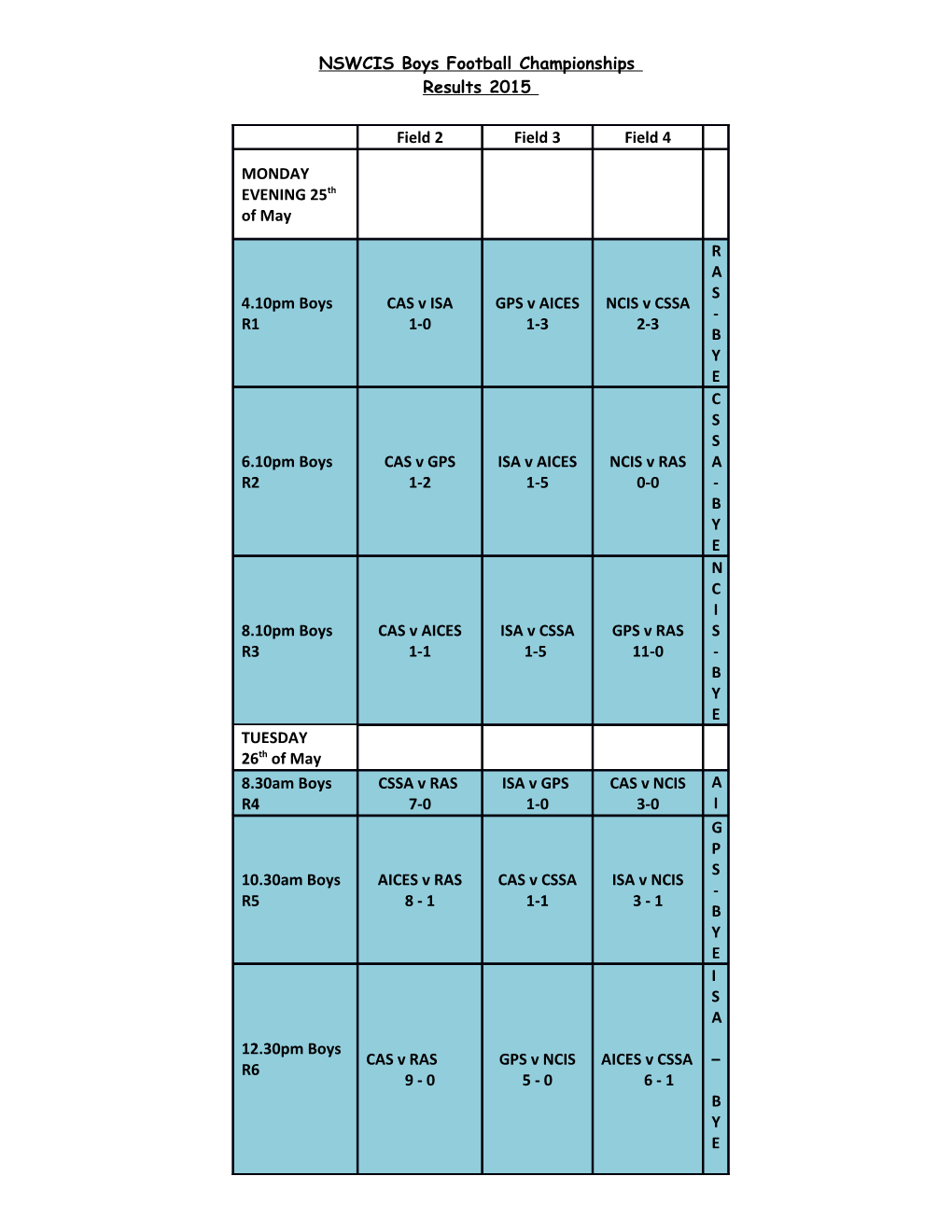 CIS Secondary Boys Football Championships 2015 Results