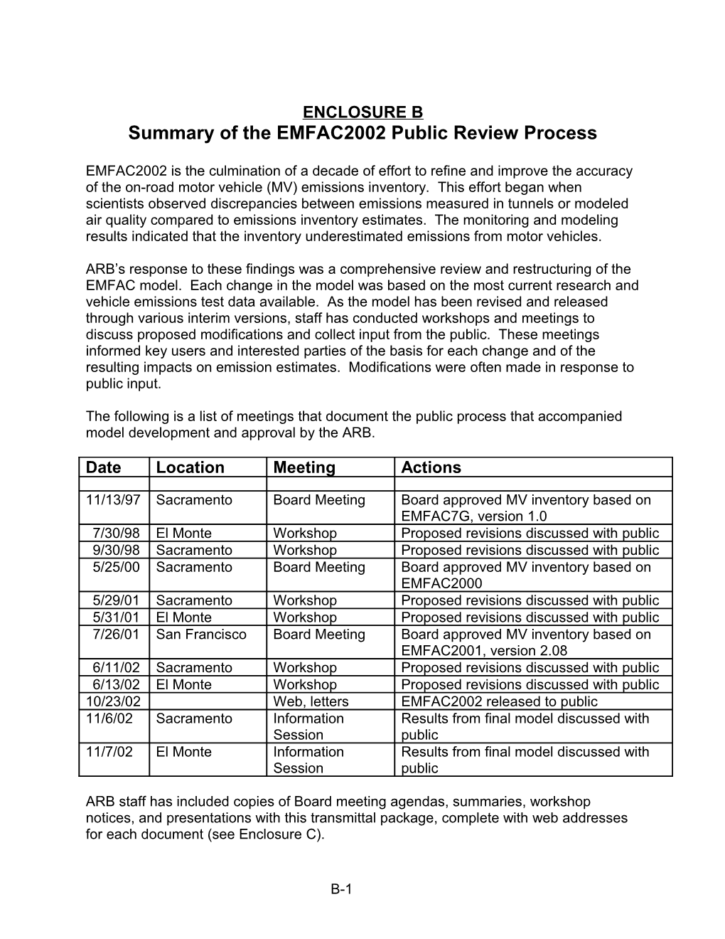 Enclosure B: 2002-12 Public Review Process of EMFAC2002