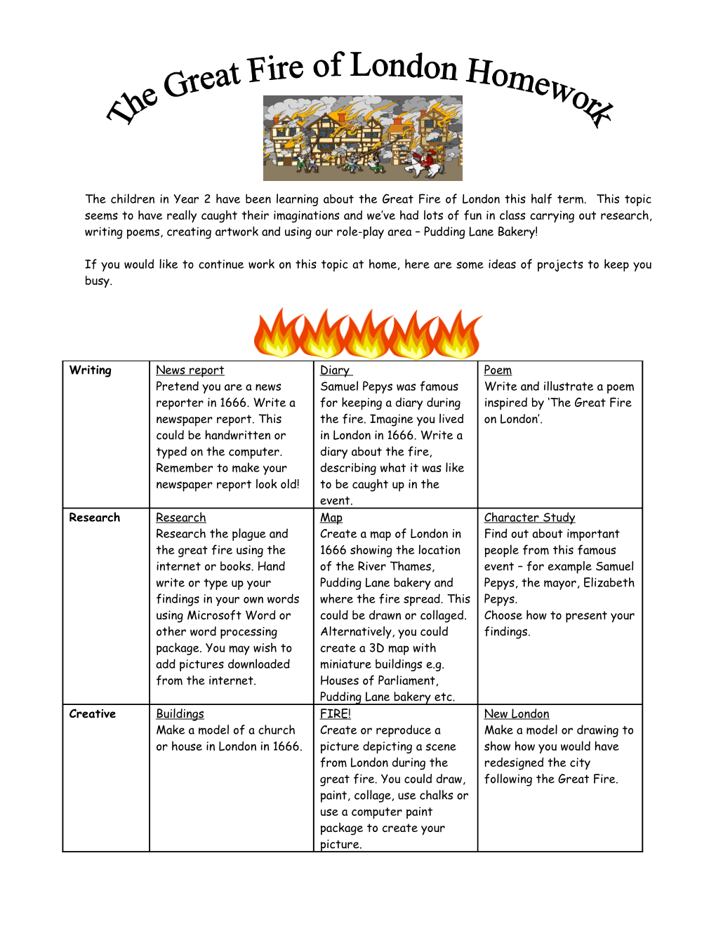 Y2 the Great Fire of London Creative Homework Ideas