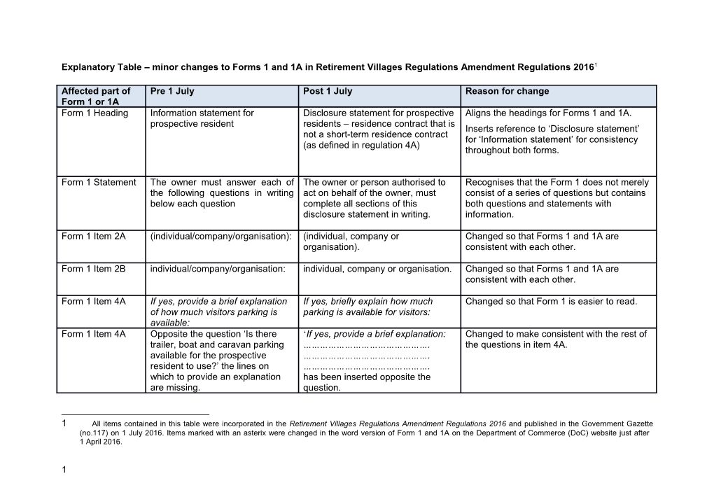 Explanatory Table Minor Changes to Forms 1 and 1A in Retirement Villages Regulations Amendment