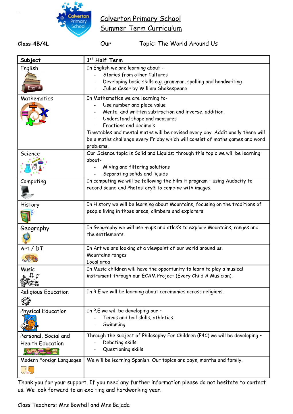 Class:4B/4Lour Topic: the World Around Us