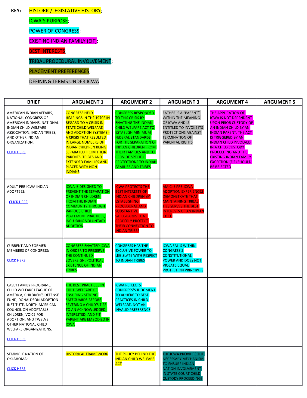 Key: Historic/Legislative History;