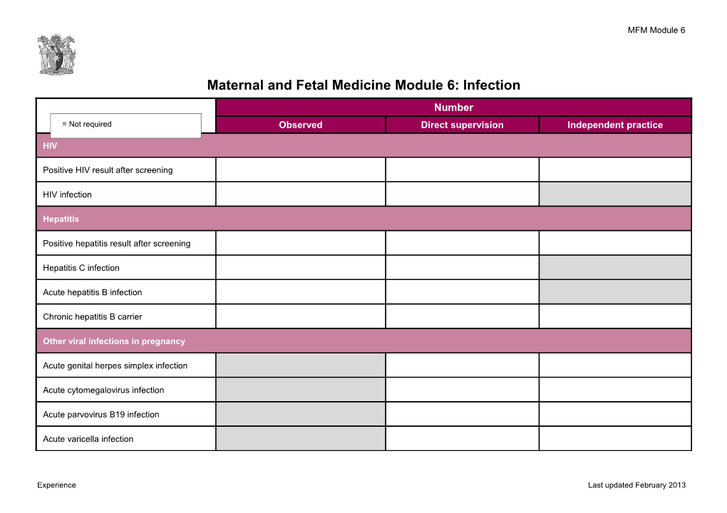 Module 1: Maternal Medicine