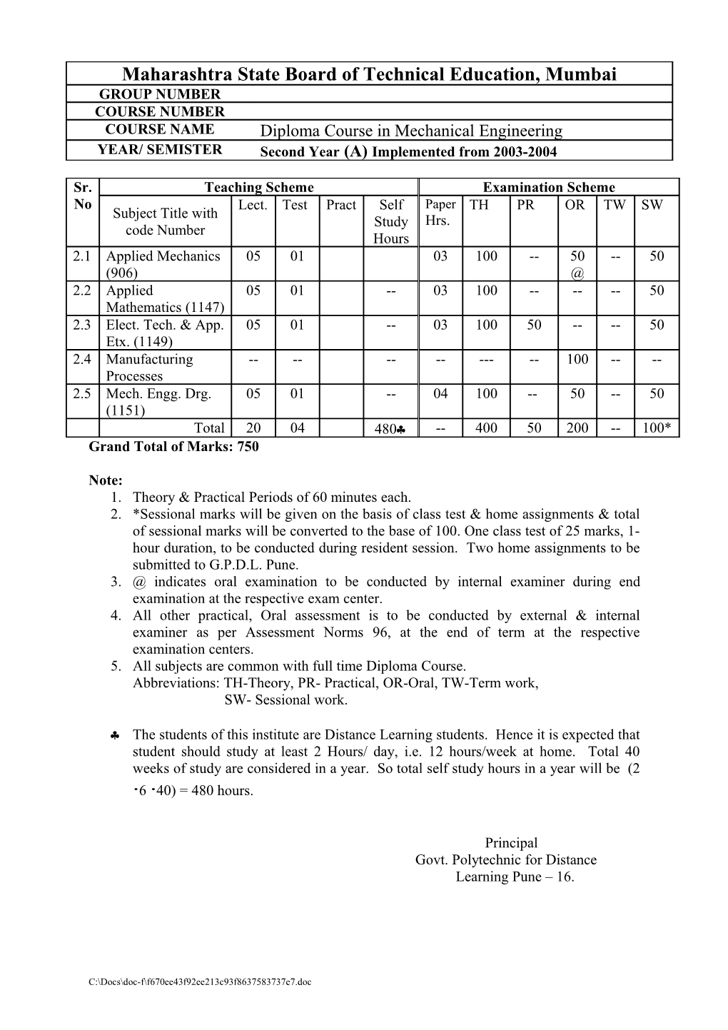 Maharashtra State Board of Technical Education, Mumbai