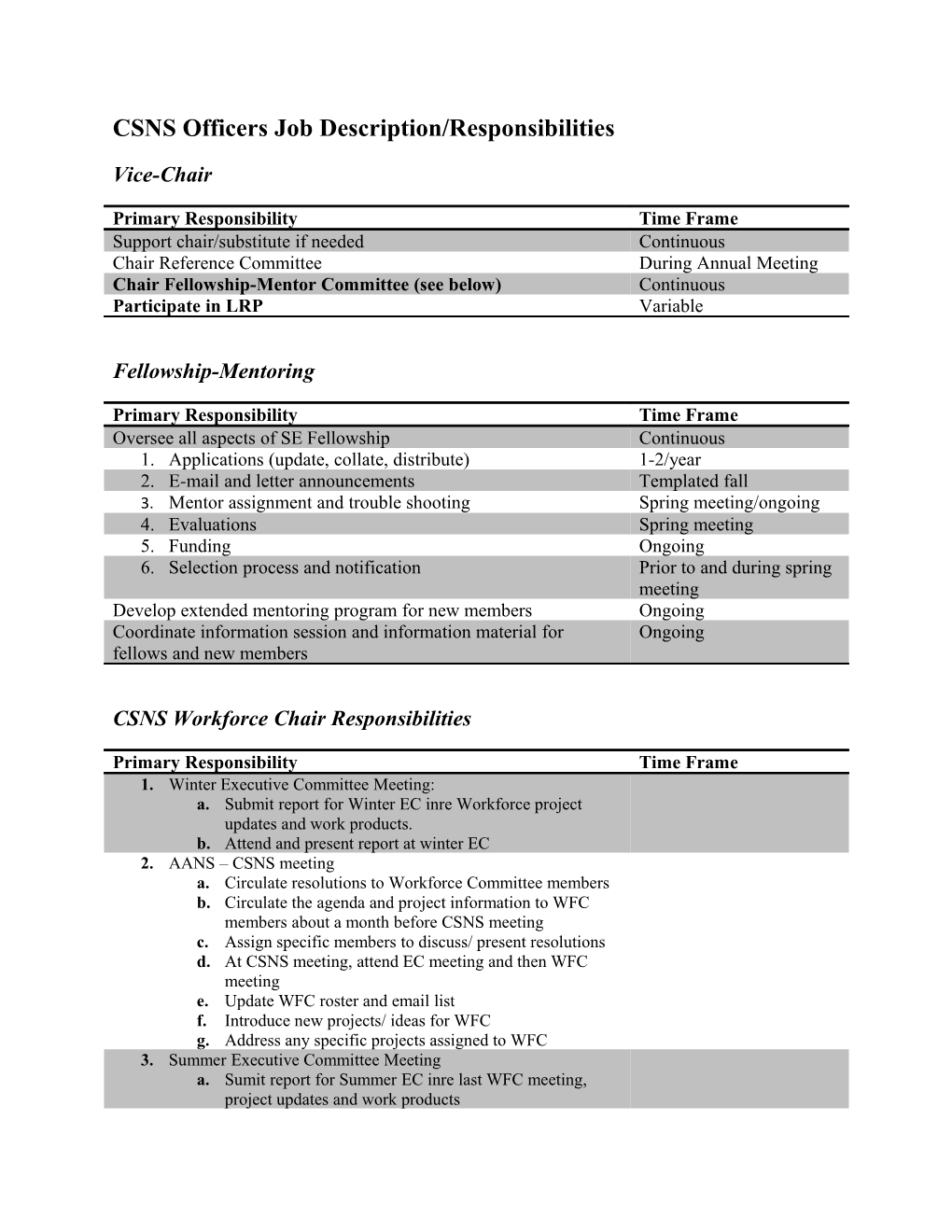 CSNS Officers Job Description/Responsibilities