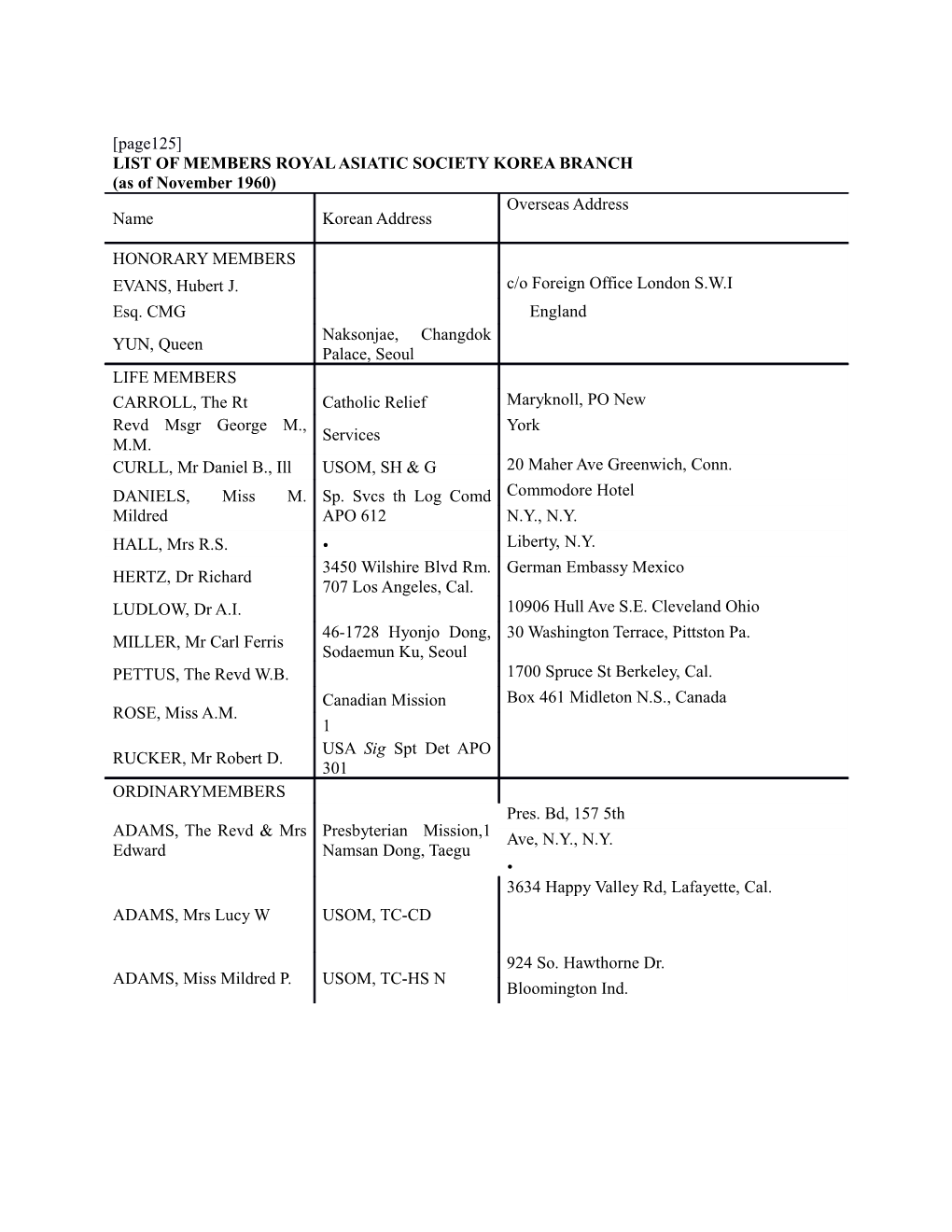 List of Members Royal Asiatic Society Korea Branch