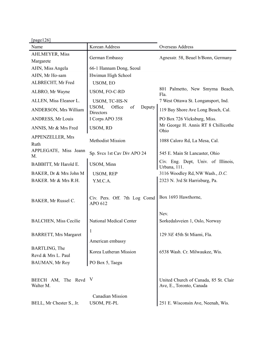 List of Members Royal Asiatic Society Korea Branch