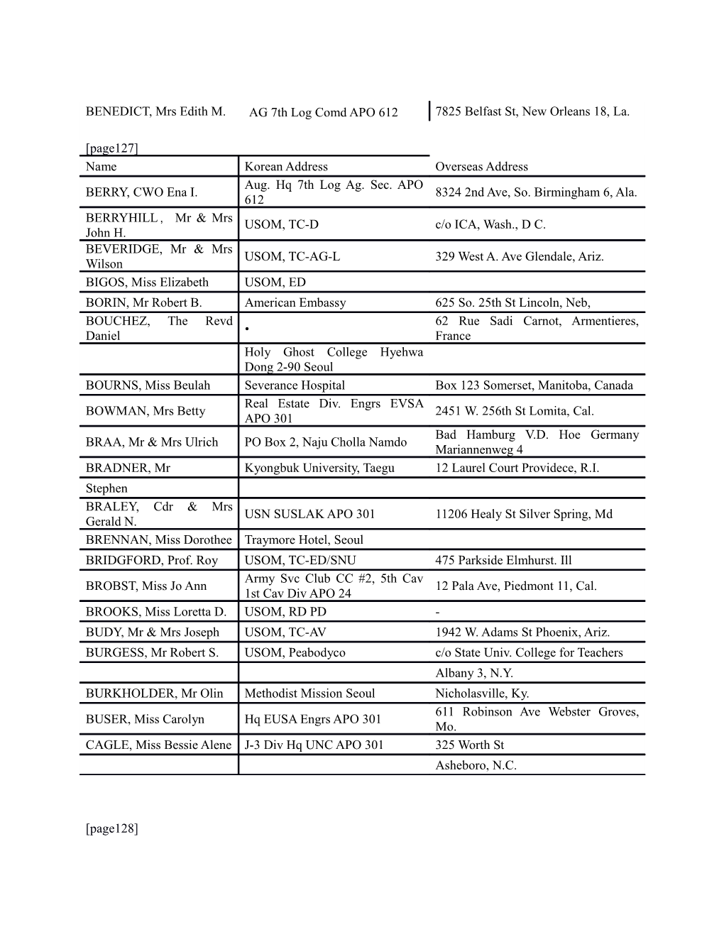 List of Members Royal Asiatic Society Korea Branch