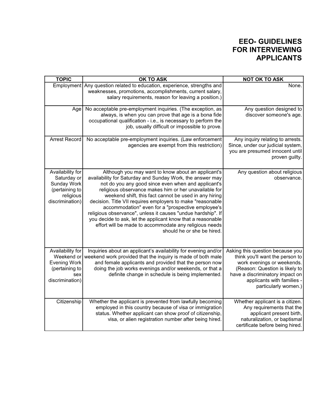 Eeo- Guidelines for Interviewing Applicants