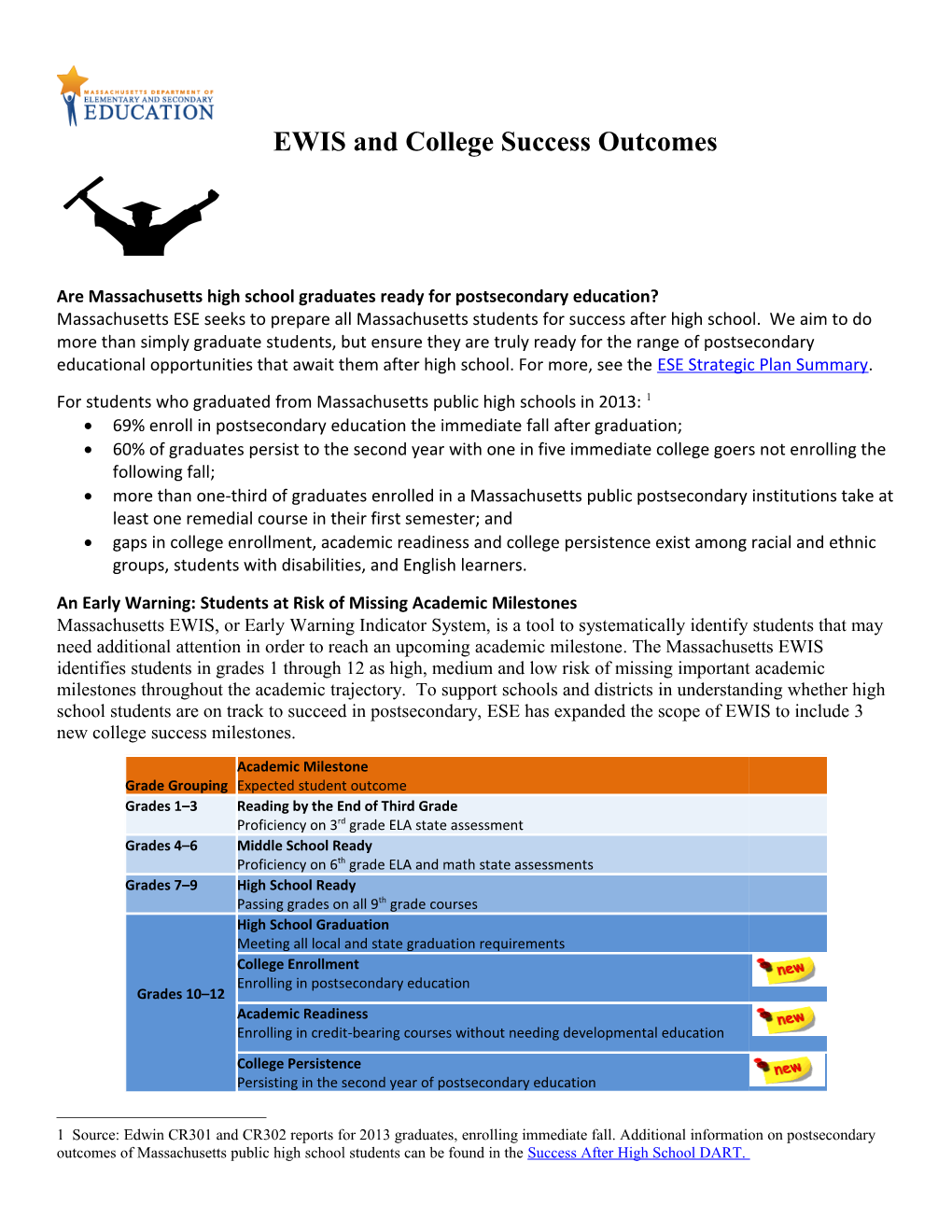 Introduction to the Expanded Post Secondary EWIS Model