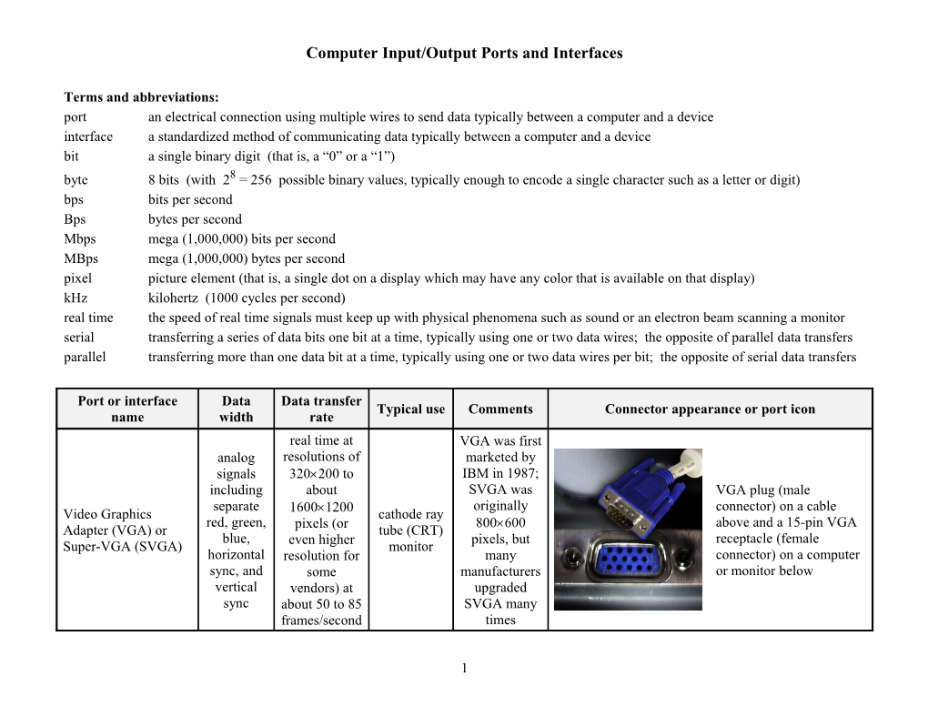 Computer Input/Output Ports and Interfaces