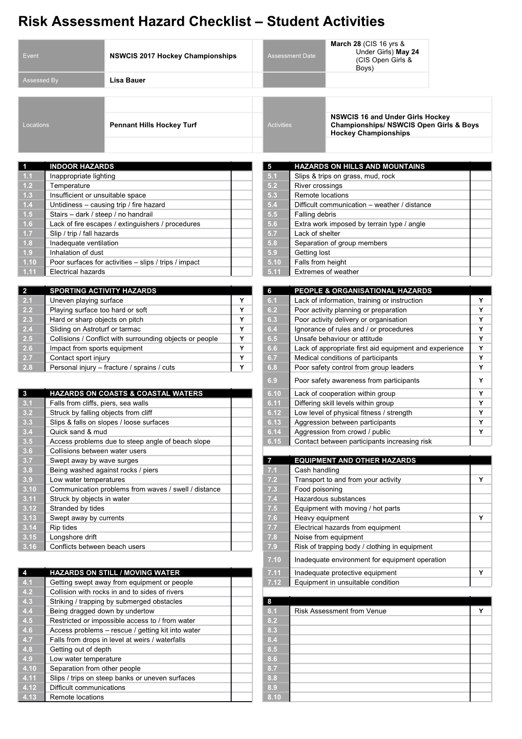 CIS 2017 Hockey Championships Risk Assessment