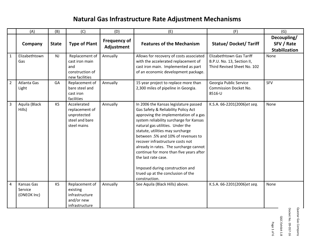 Natural Gas Infrastructure Rate Adjustment Mechanisms