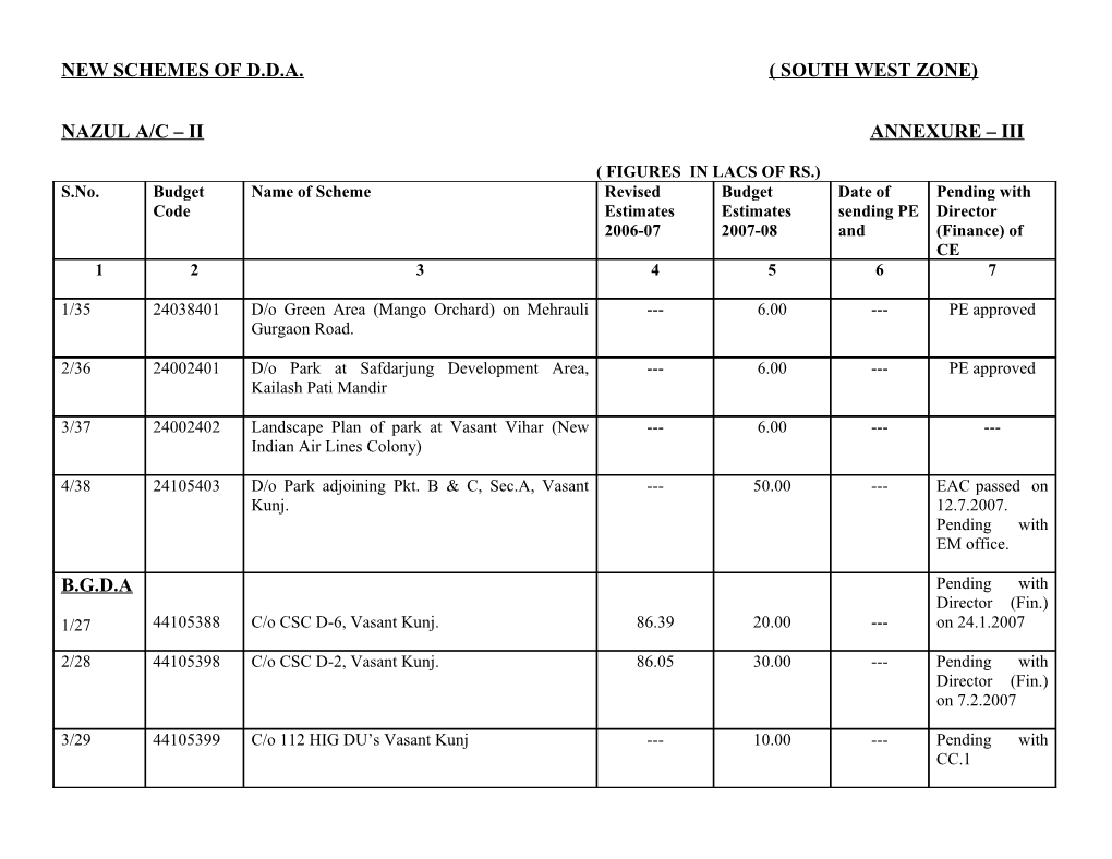 New Schemes of D.D.A. ( South West Zone)