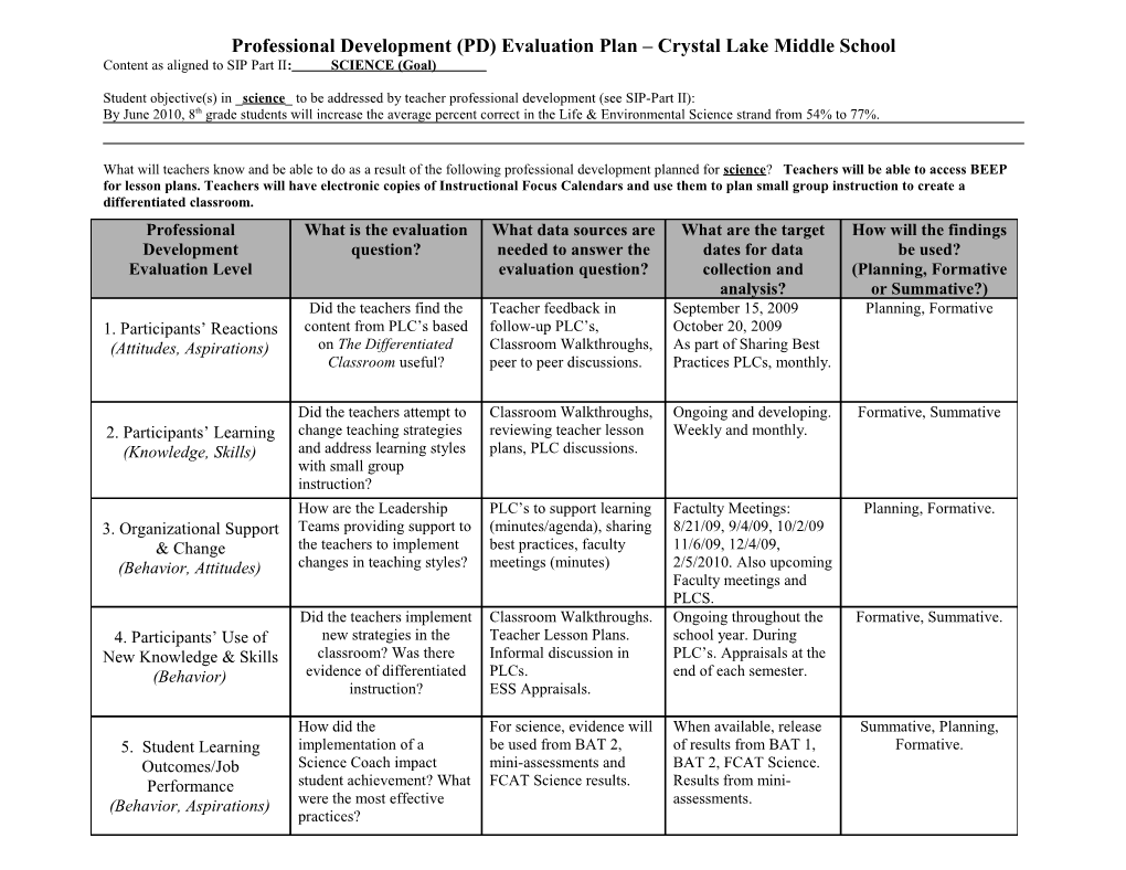 Professional Development (PD) Evaluation Plan Crystal Lake Middle School