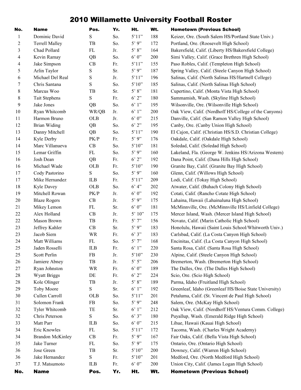 2009 Willamette University Football Roster