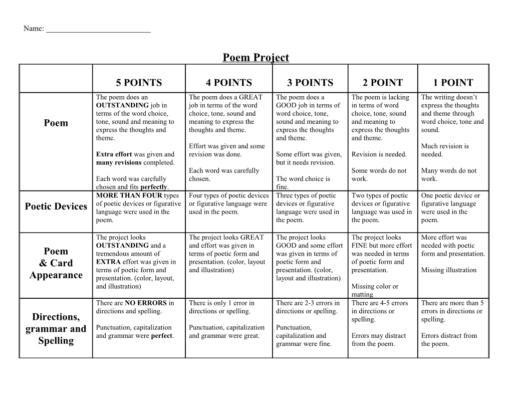 Rubric for Group Essay