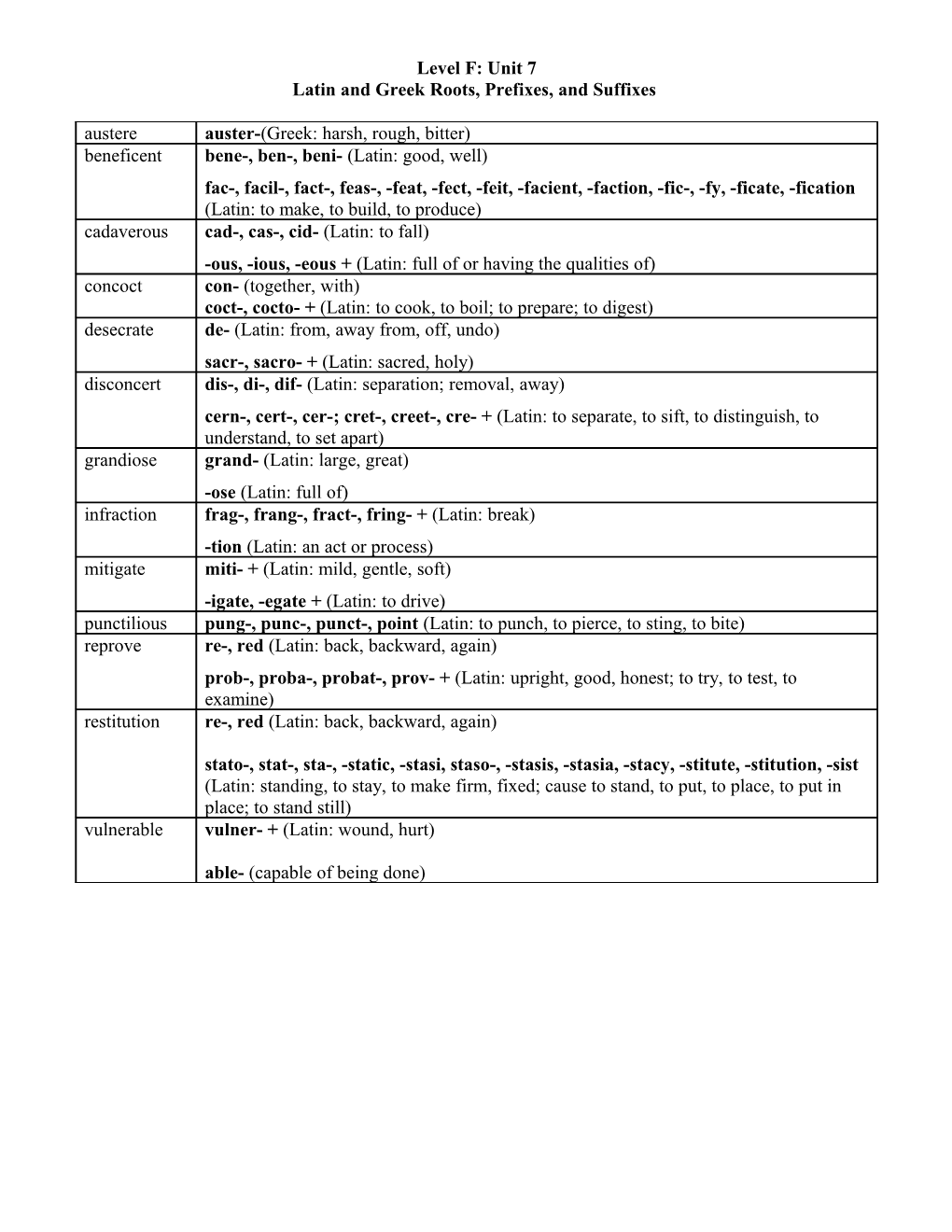 Latin and Greek Roots, Prefixes, and Suffixes