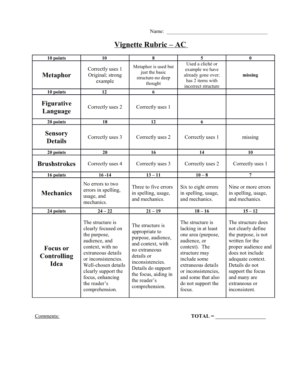 Vignette Rubric AC