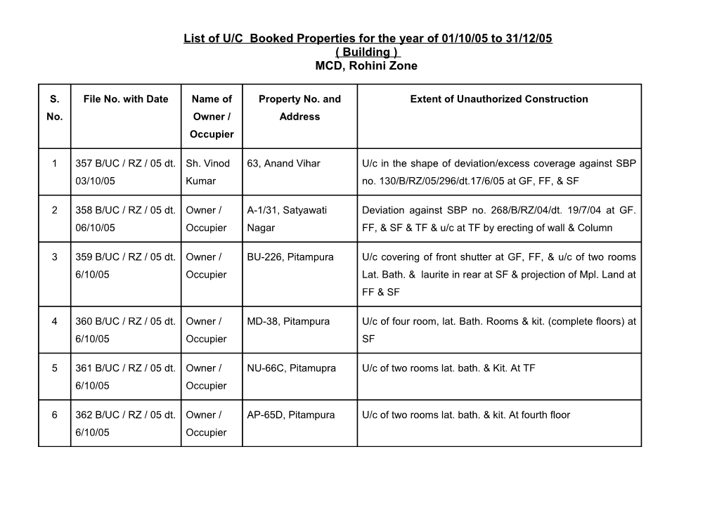 List of U/C Booked Properties for the Year of 01/08/05 to 31/12/05