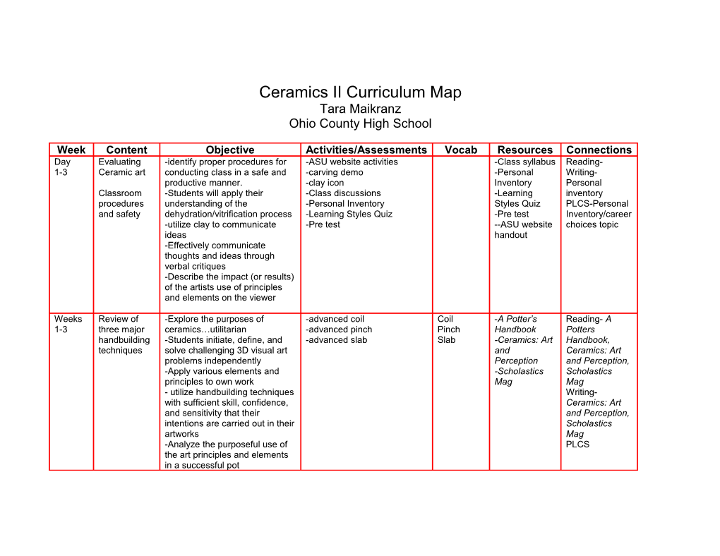 Ceramics Curriculum Map