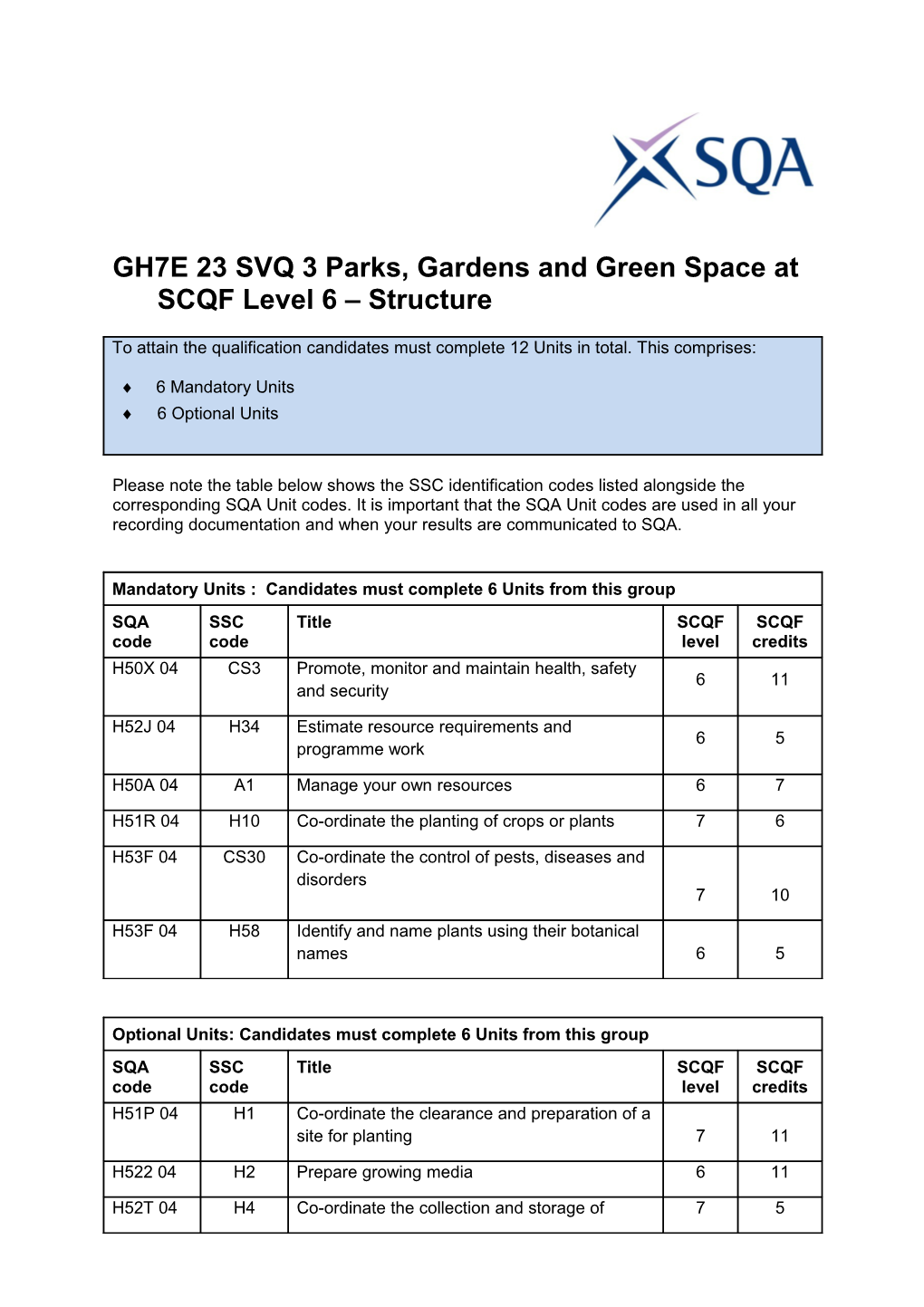 GH7E 23 SVQ 3 Parks, Gardens and Green Space at SCQF Level 6 Structure
