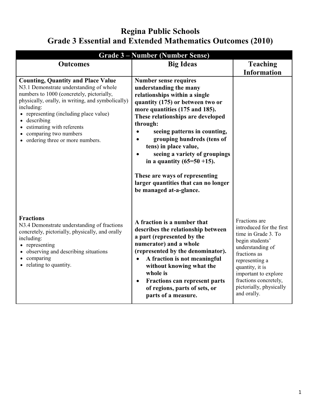 Grade 4 Essential and Extended Mathematics Outcomes