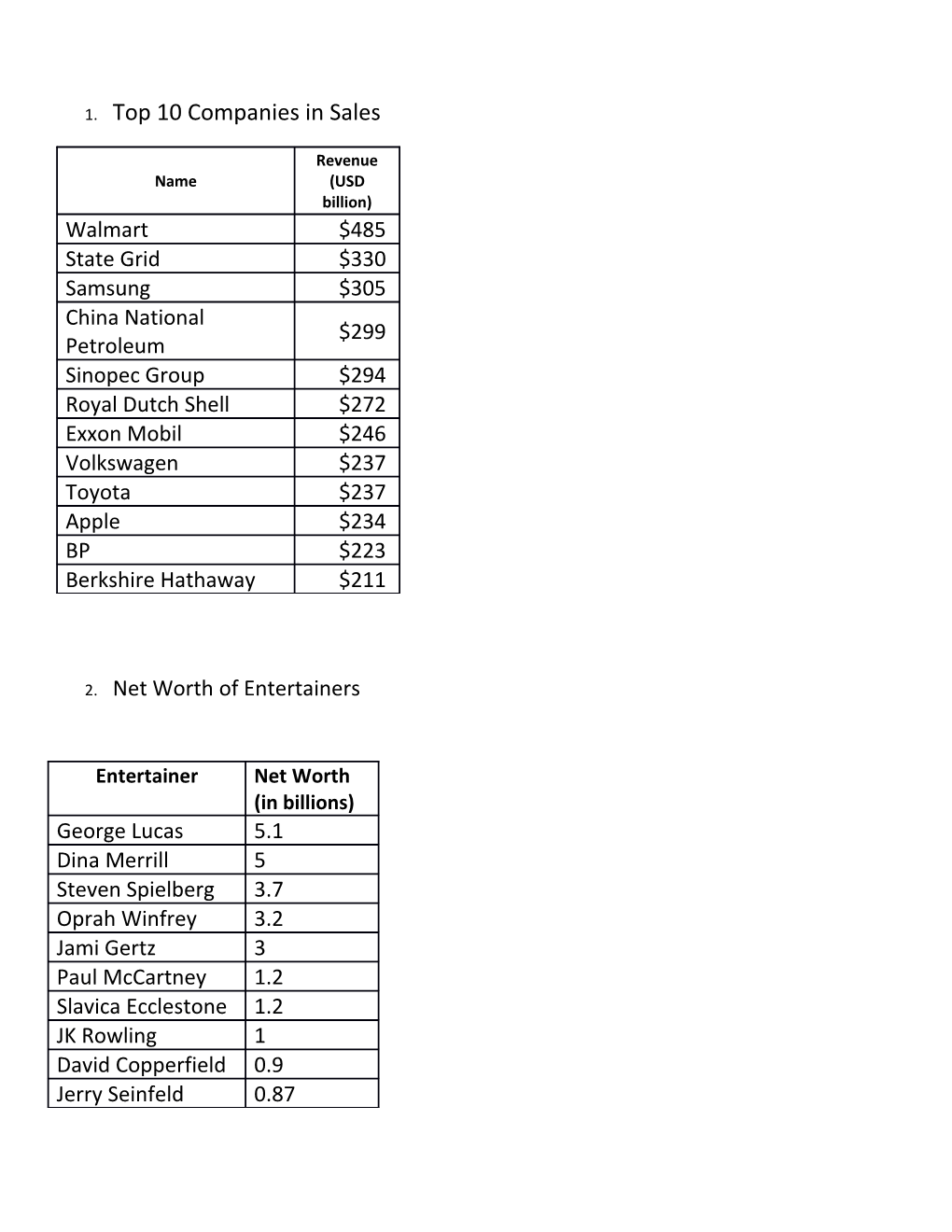 1. Top 10 Companies in Sales