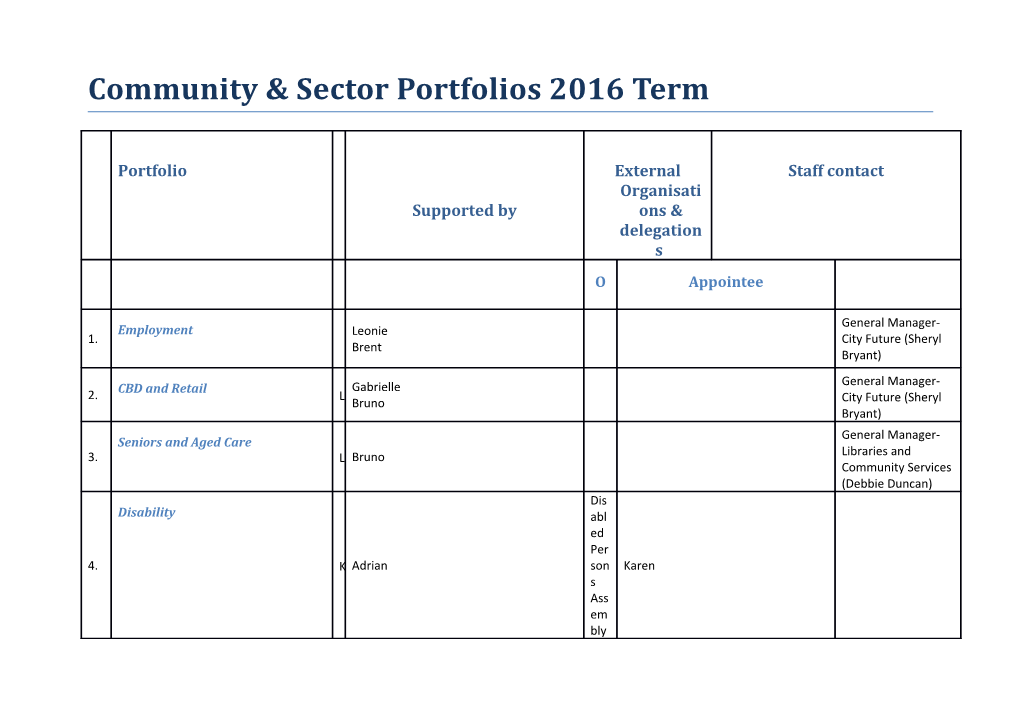 External Organisations & Delegations