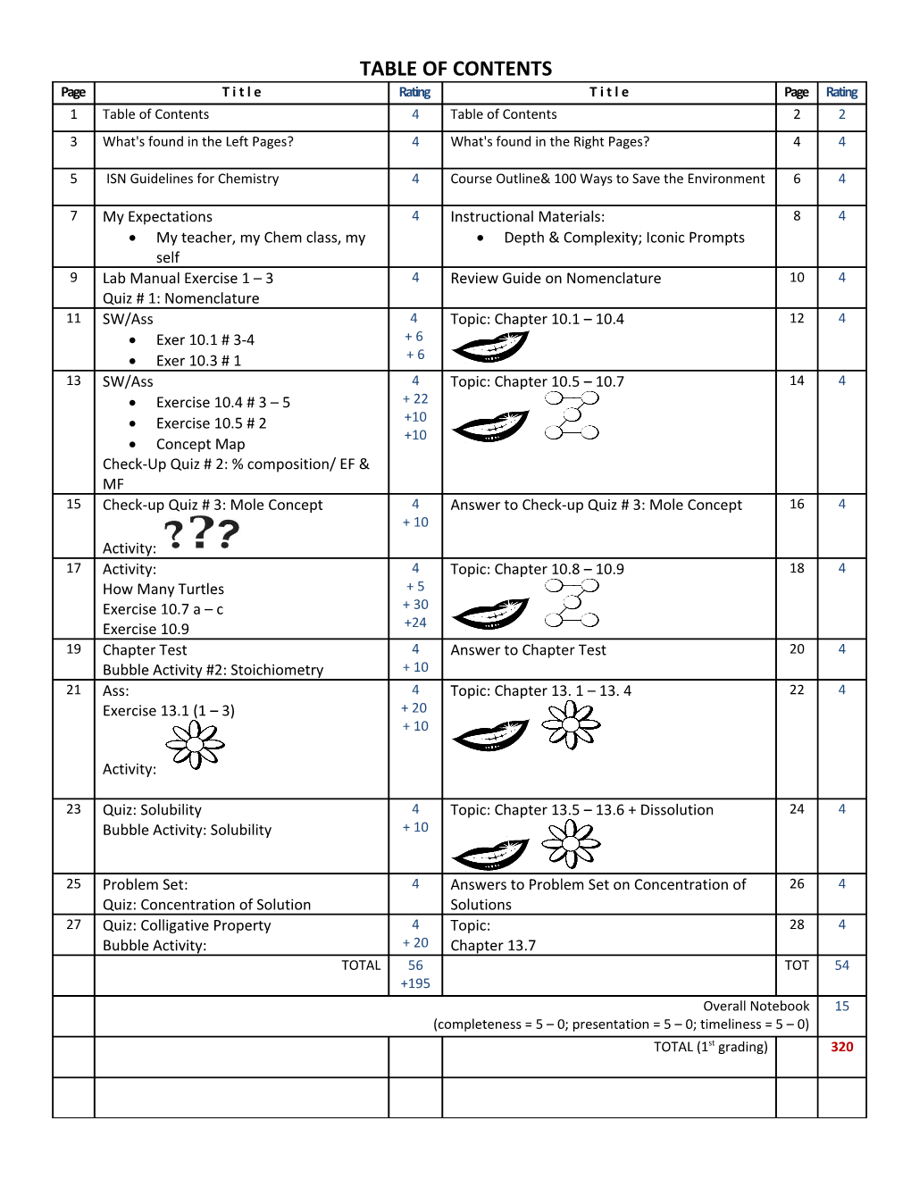 Table of Contents s551