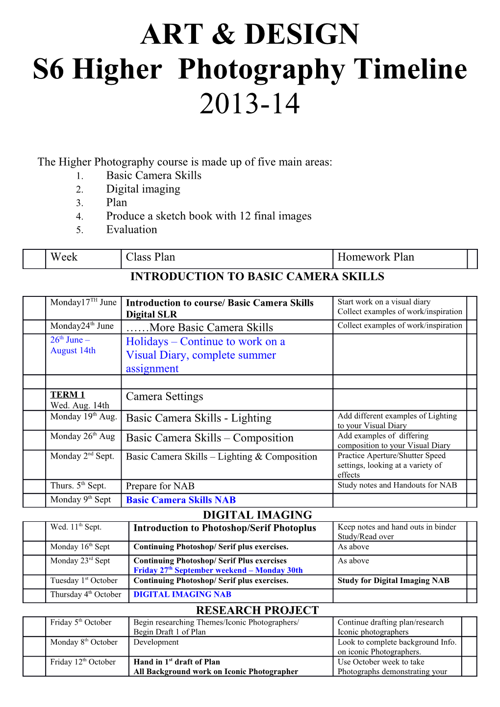 S6 Higher Photography Timeline