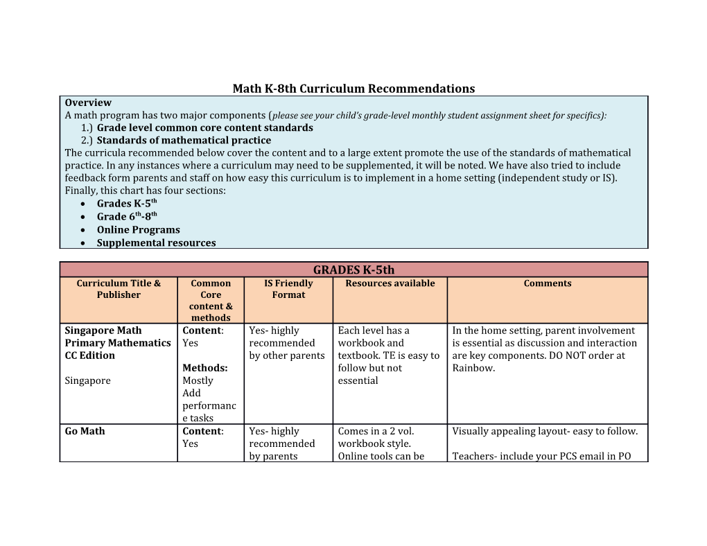 Math K-8Th Curriculum Recommendations