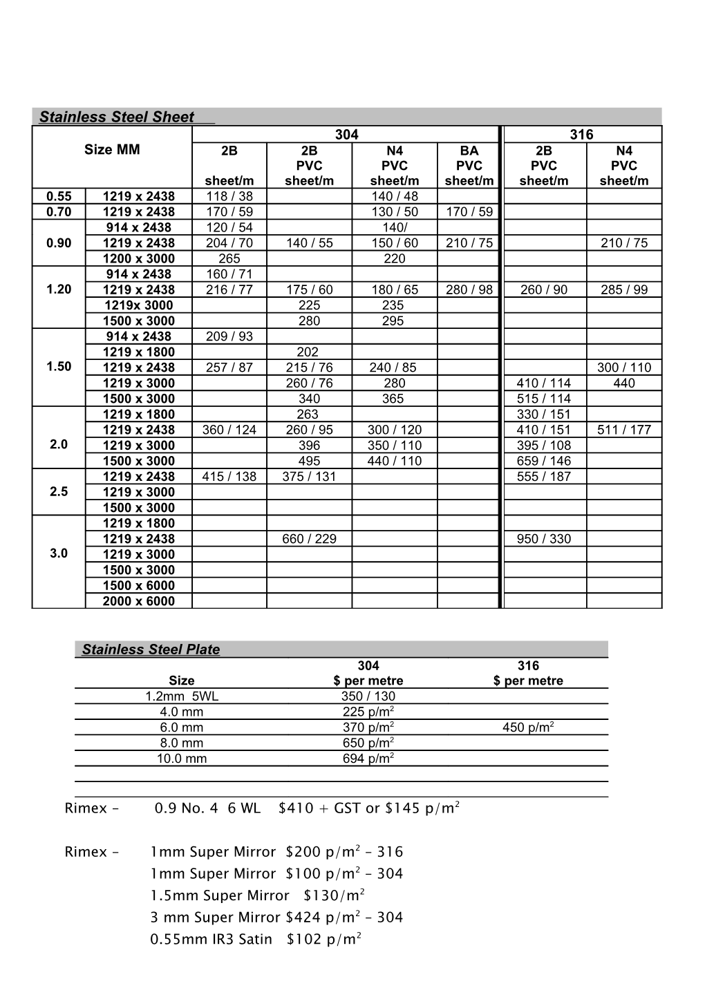 Stainless Steel Sheet