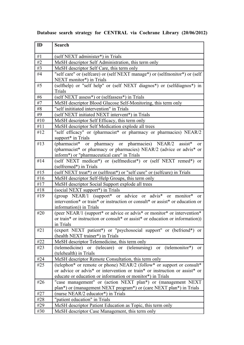 Database Search Strategy for CENTRAL Via Cochrane Library (20/06/2012)