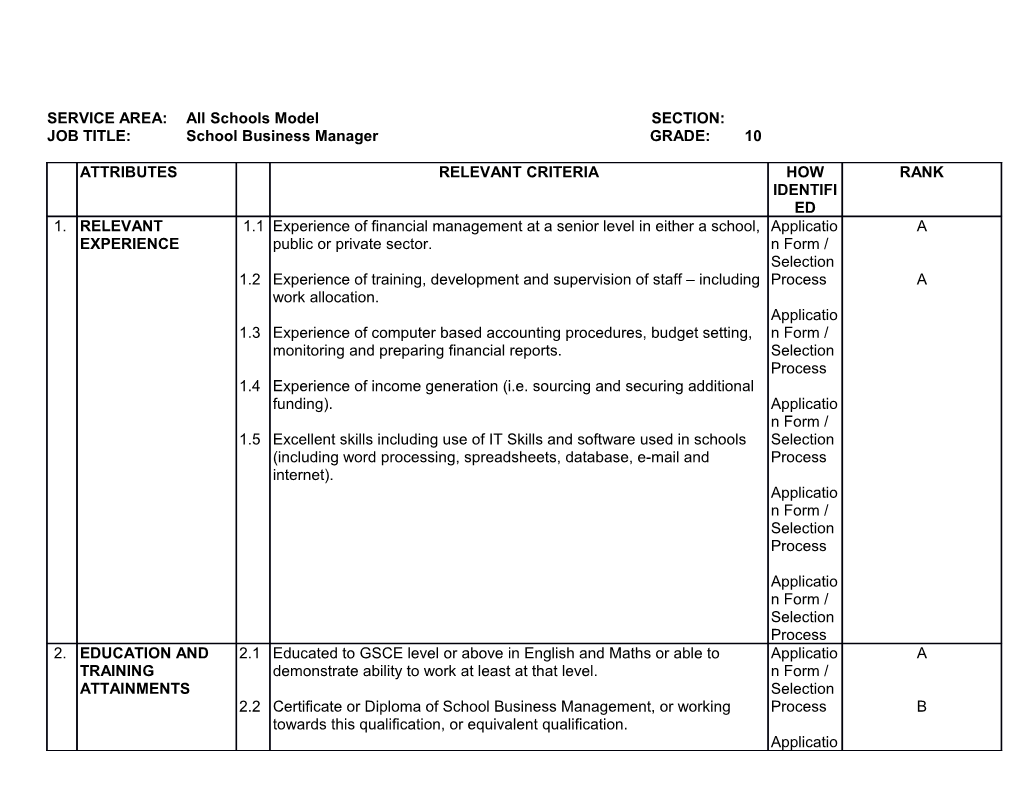 Single Status Schools Job Descriptions