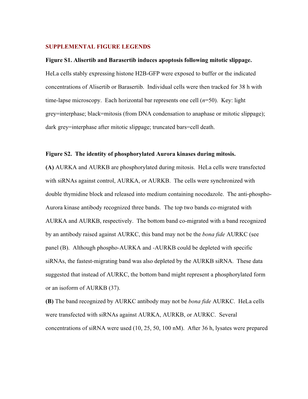 Figure S1. Alisertib and Barasertib Induces Apoptosis Following Mitotic Slippage