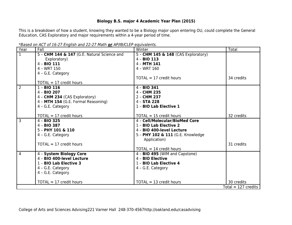 Biology B.S. Major 4 Academic Year Plan (2015)