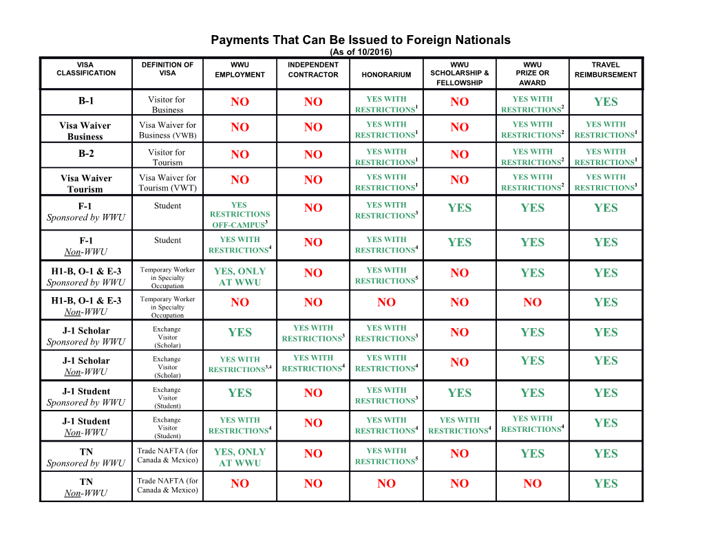 Payments That Can Be Issued to Foreign Nationals