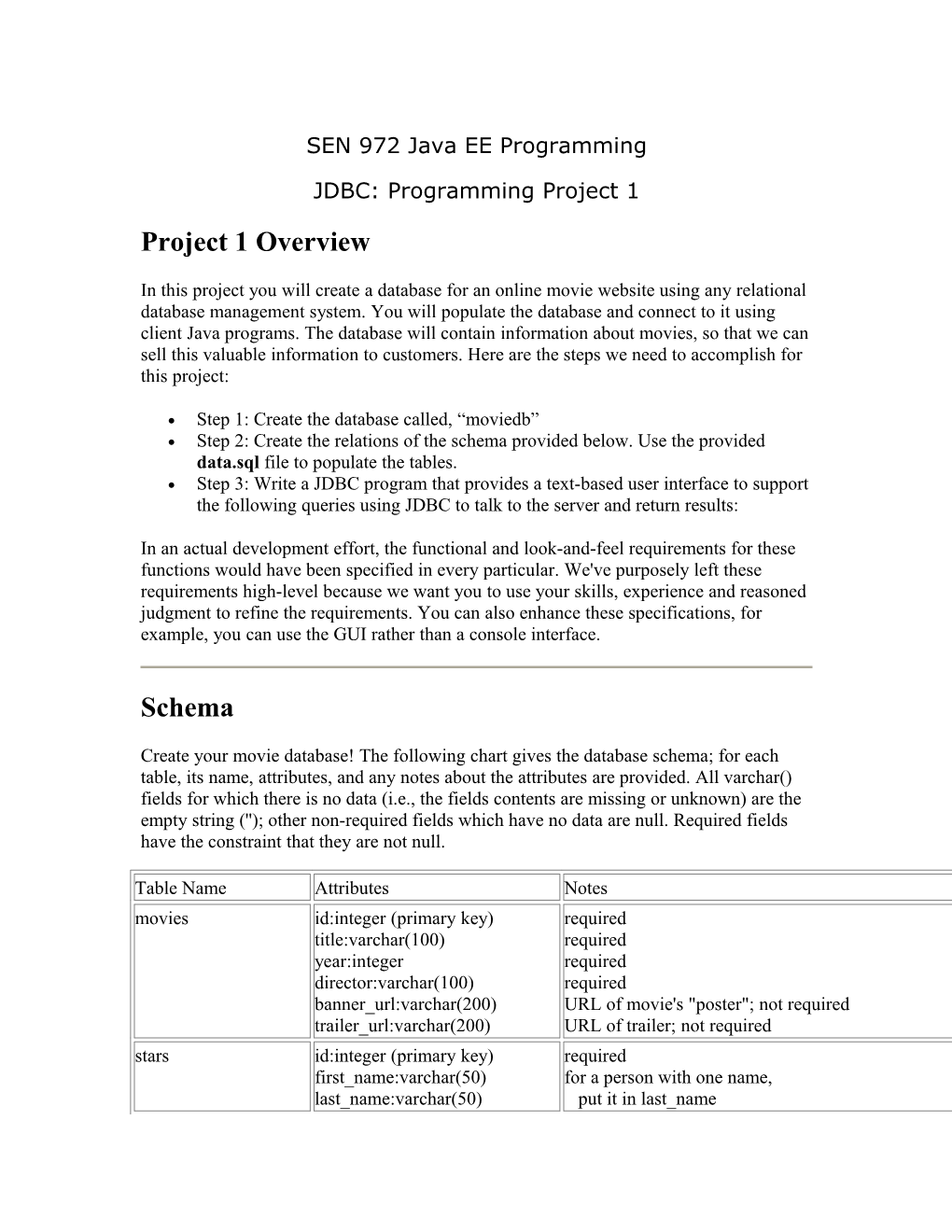 SEN 972 Java EE Programming