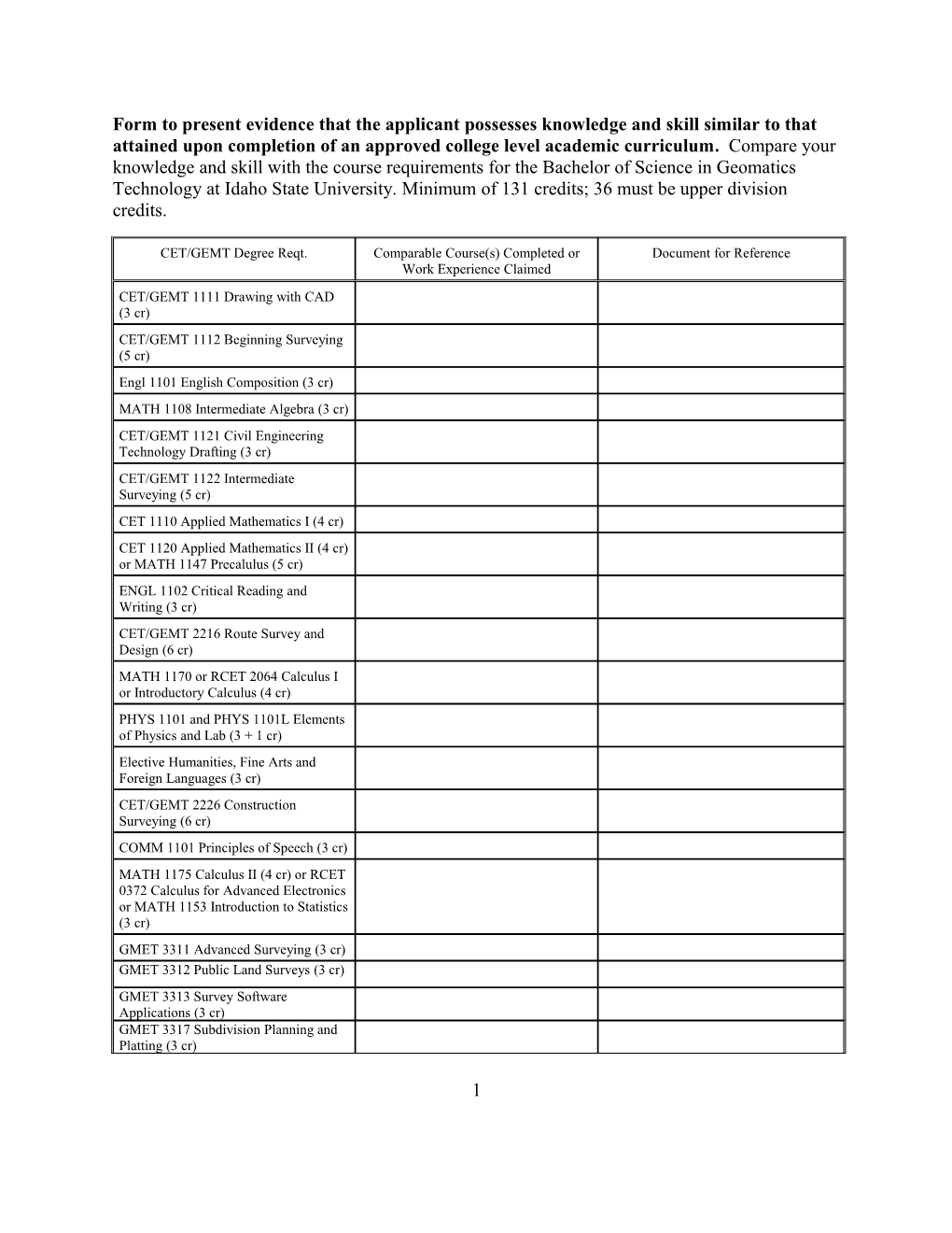 Assessment of Carl Porter Education by Comparison with Requirements for Associate of Applied